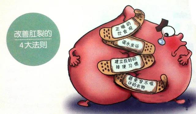 山西肛泰肛肠医院：肛裂可以自愈吗？