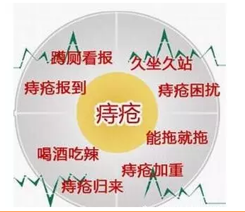 山西肛泰肛肠医院： 秋天，‘收割’痔疮的‘黄金时间’