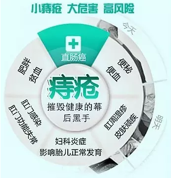 山西肛泰肛肠医院：为什么大部分人都会的痔疮？