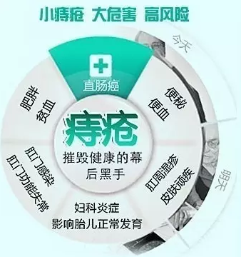 山西肛泰肛肠医院：注意，有这几种表现说明你已经有痔疮了！