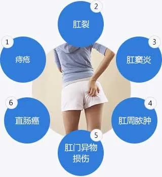 山西肛泰肛肠医院：没之窗却像被针扎一样疼痛